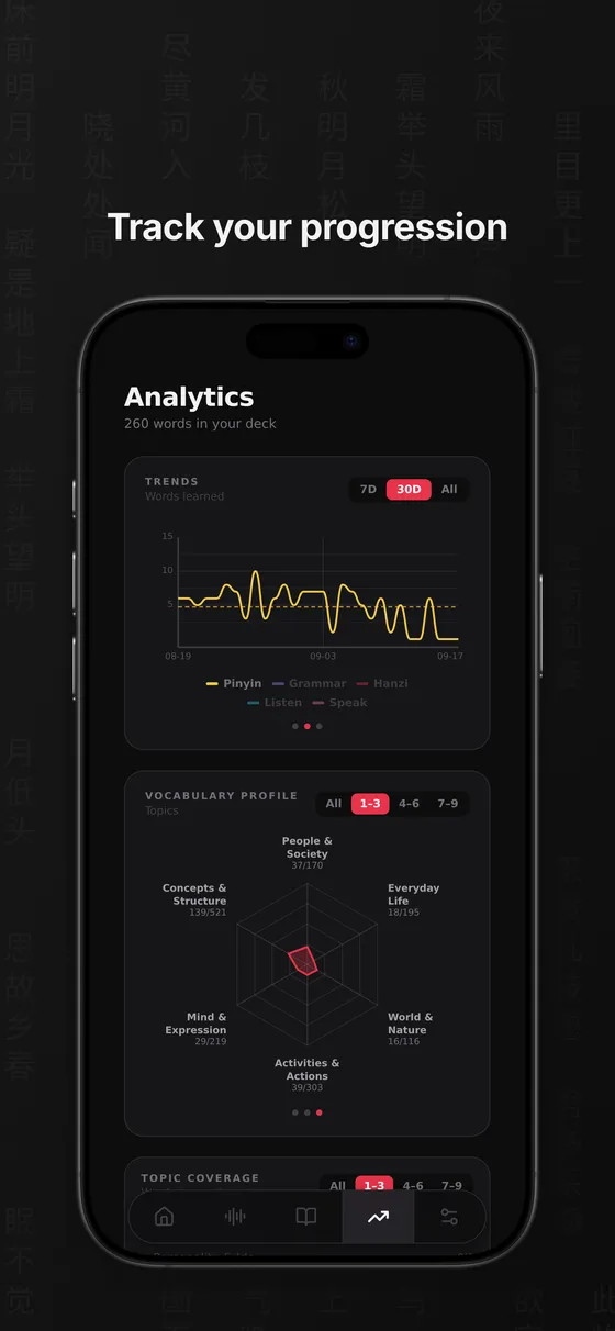 Progress analytics